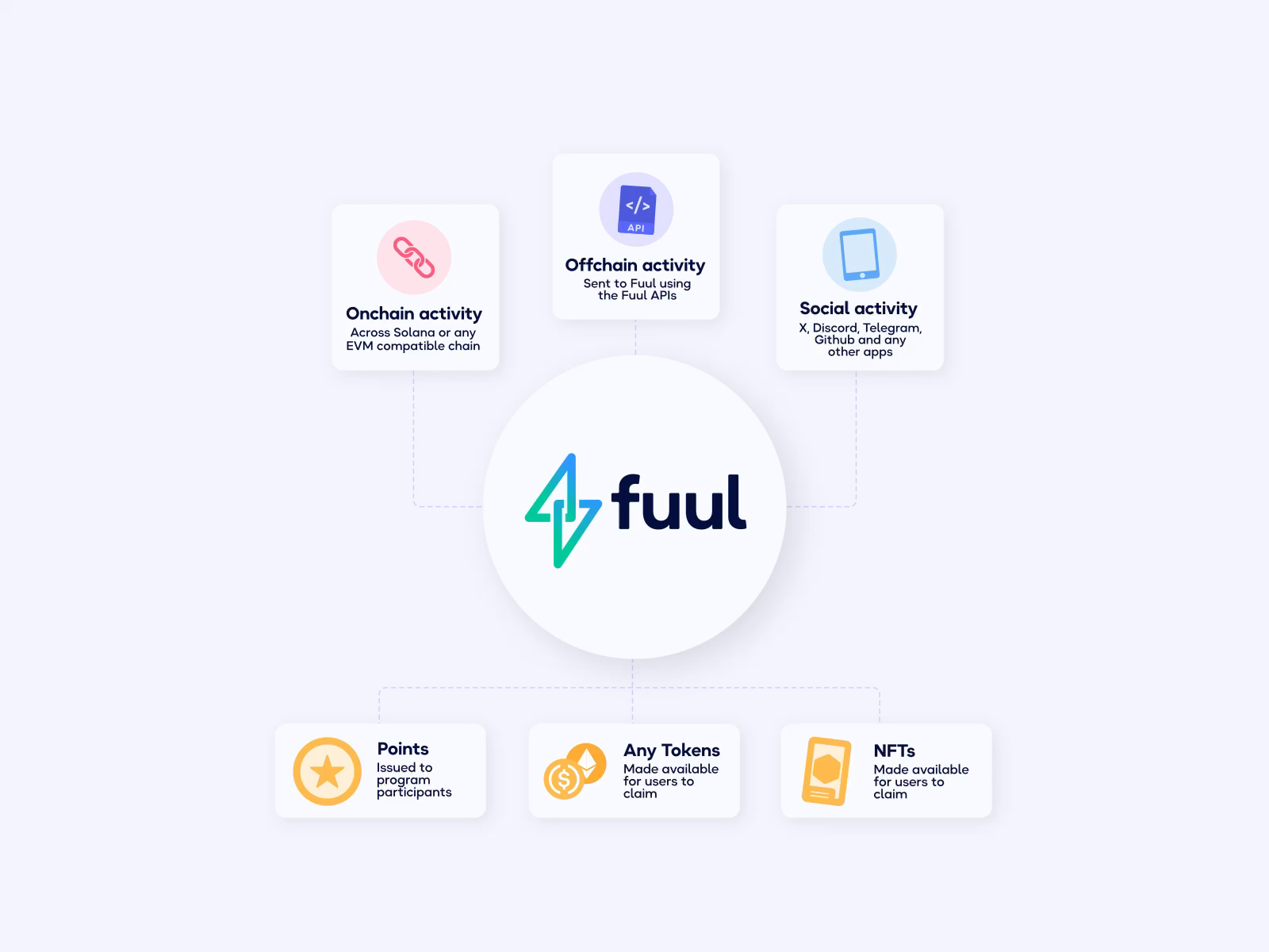 Example of Digital Product | Illustration&Animation